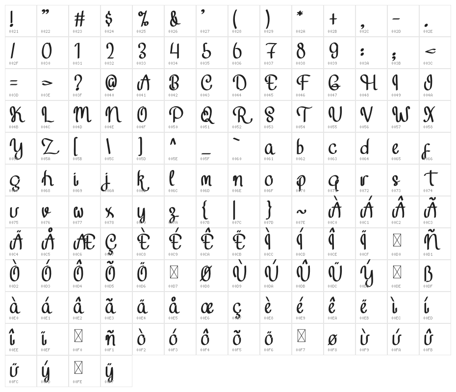 Jungle Queen Character Map