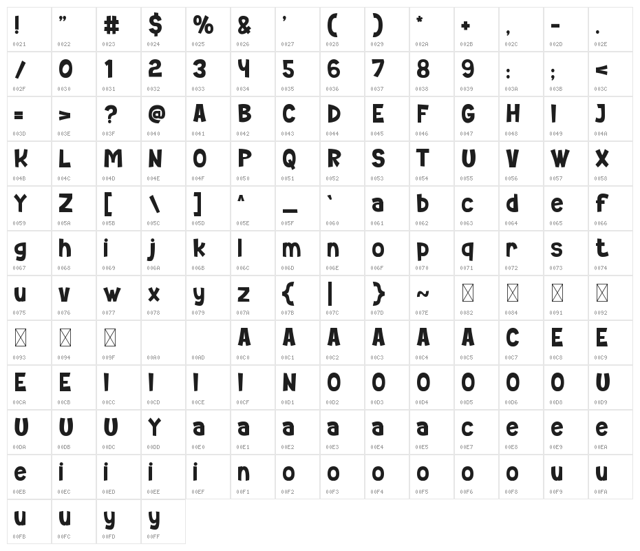 Jungle Ranger Character Map