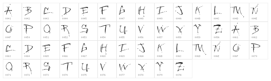 Jungle Ruff Character Map