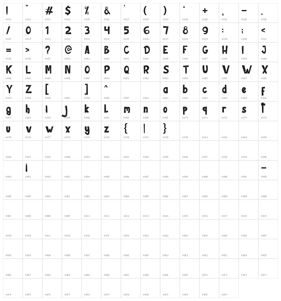 Jungle Zone Character Map