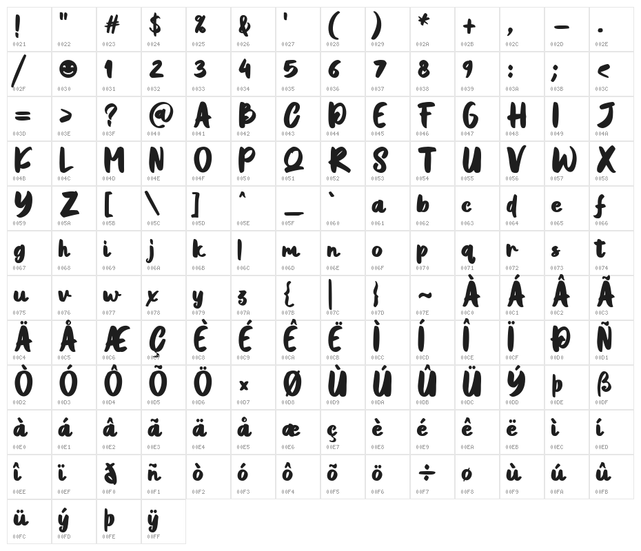 Jungle Character Map
