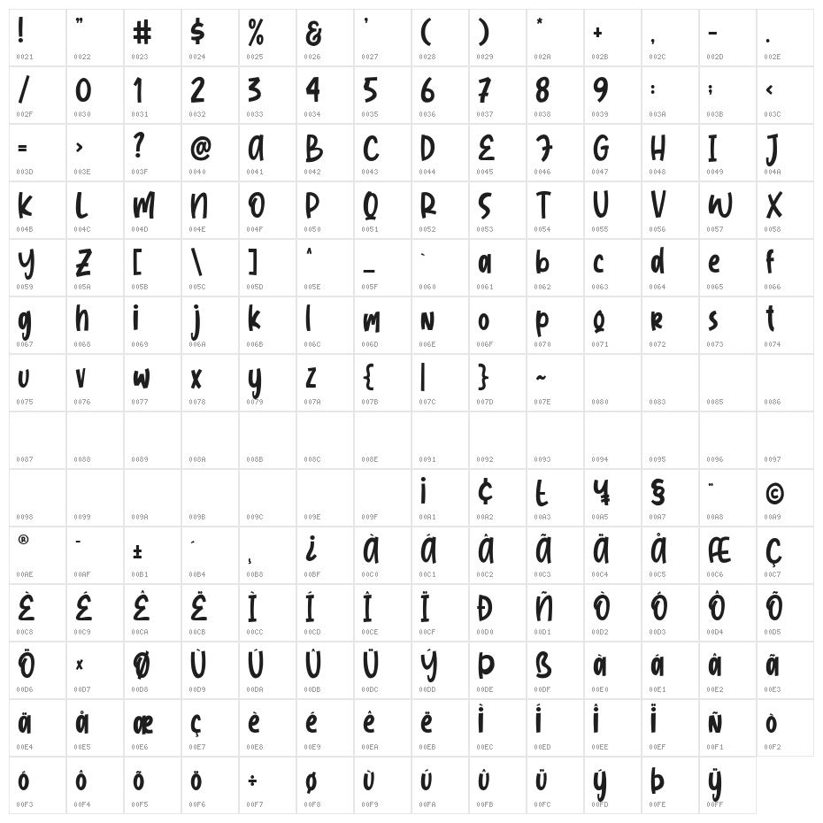 JungleLand Character Map