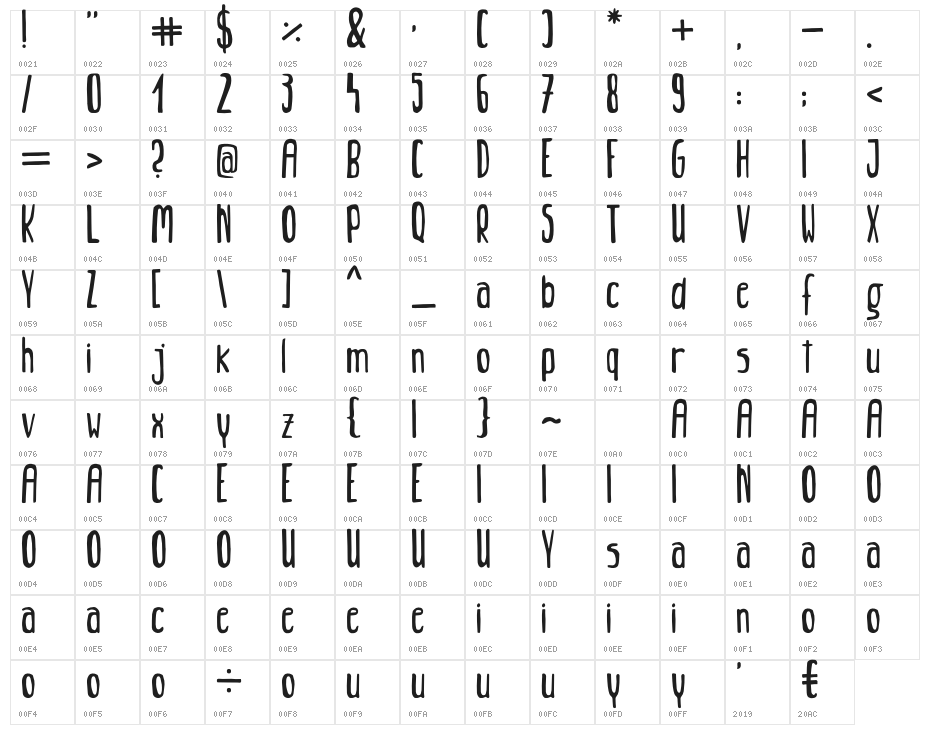 JungleRegular Character Map