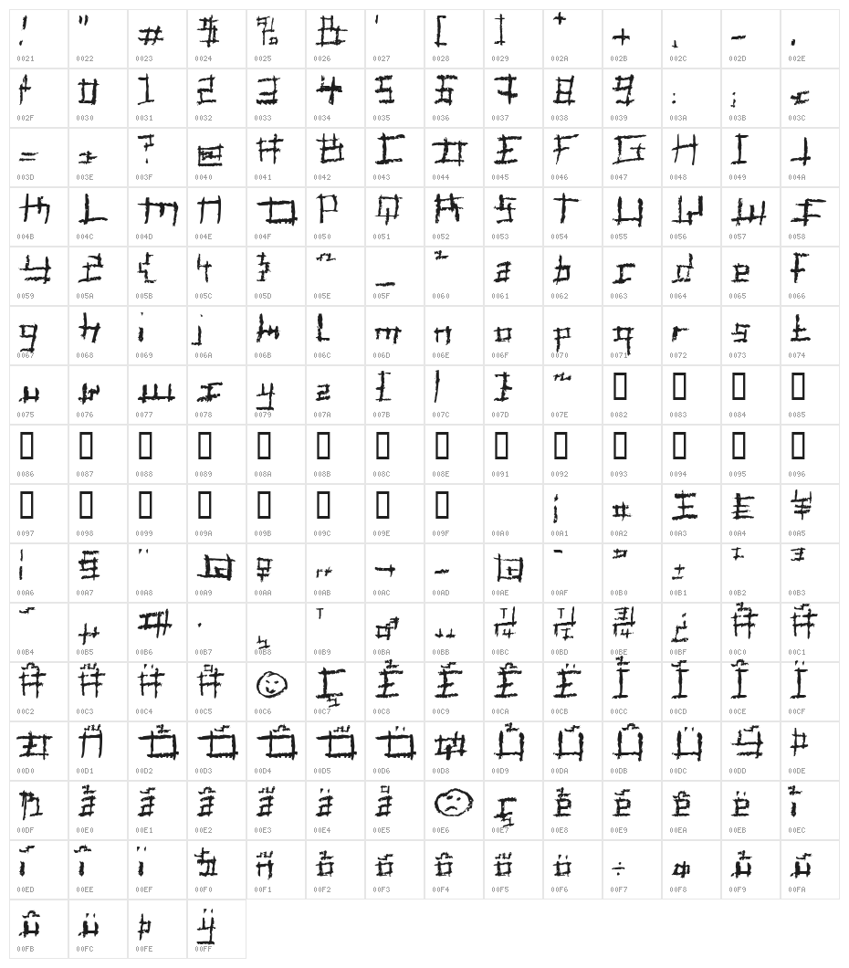 Jungle Character Map