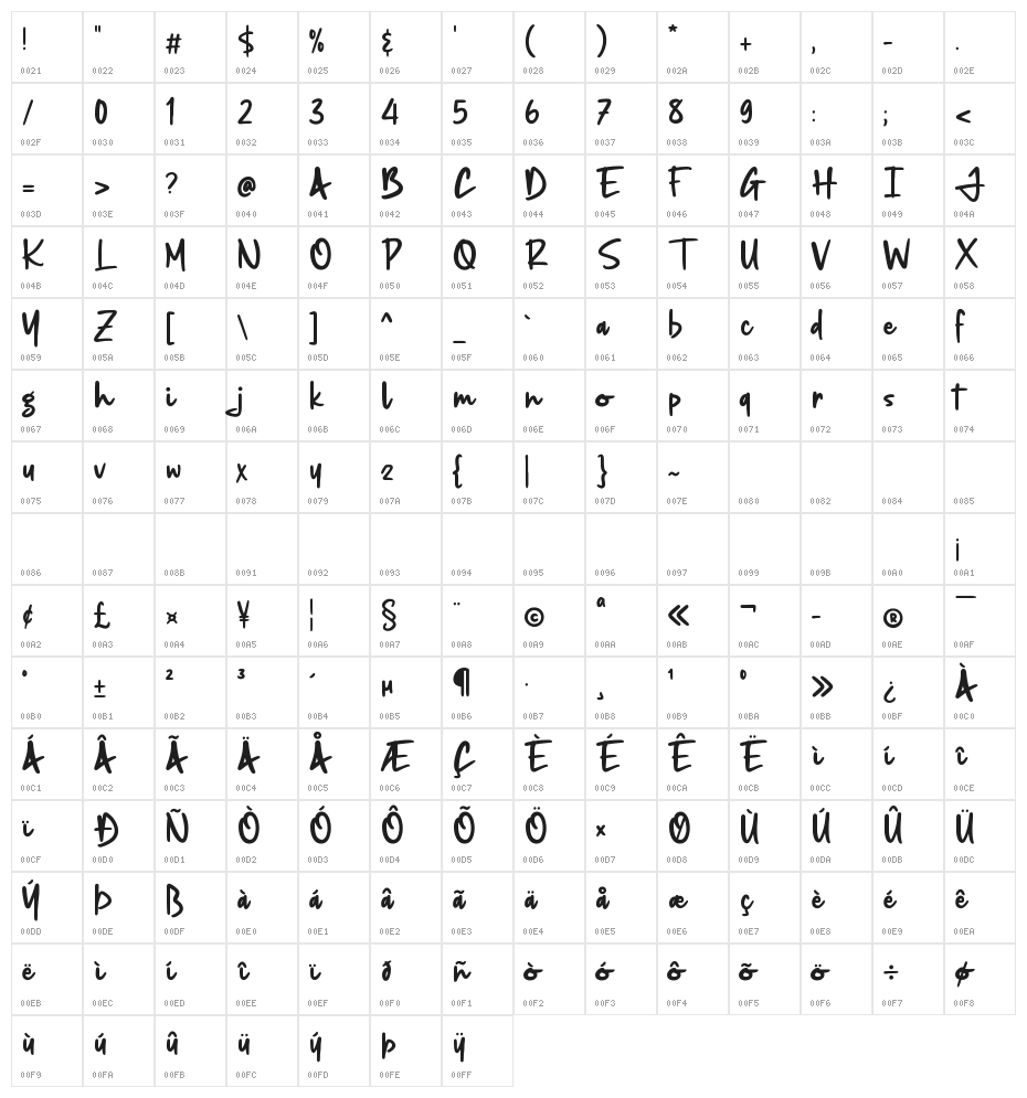Jungledise Character Map