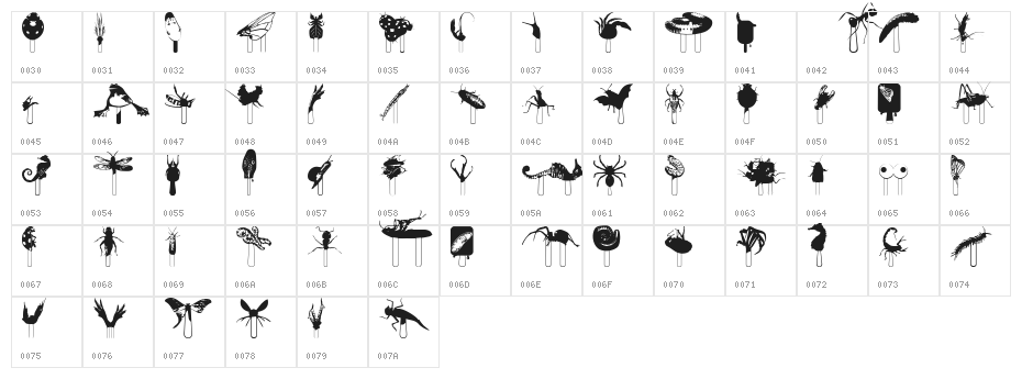 Junglefood Character Map