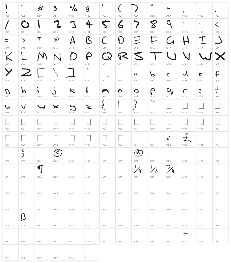 Jungles Severly Crappy Font Character Map