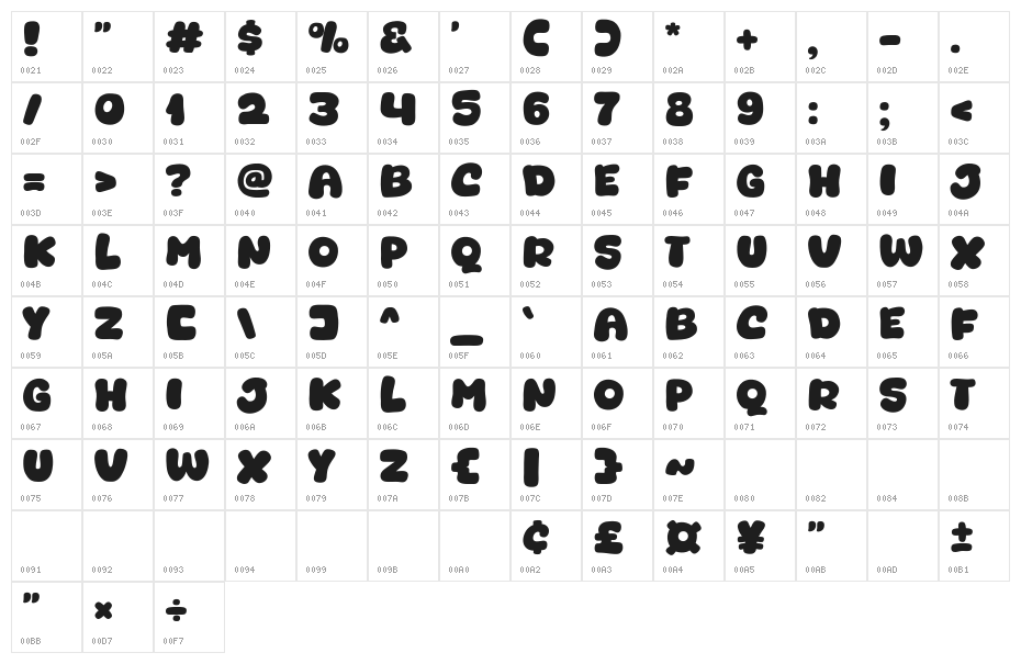 Junicat Character Map