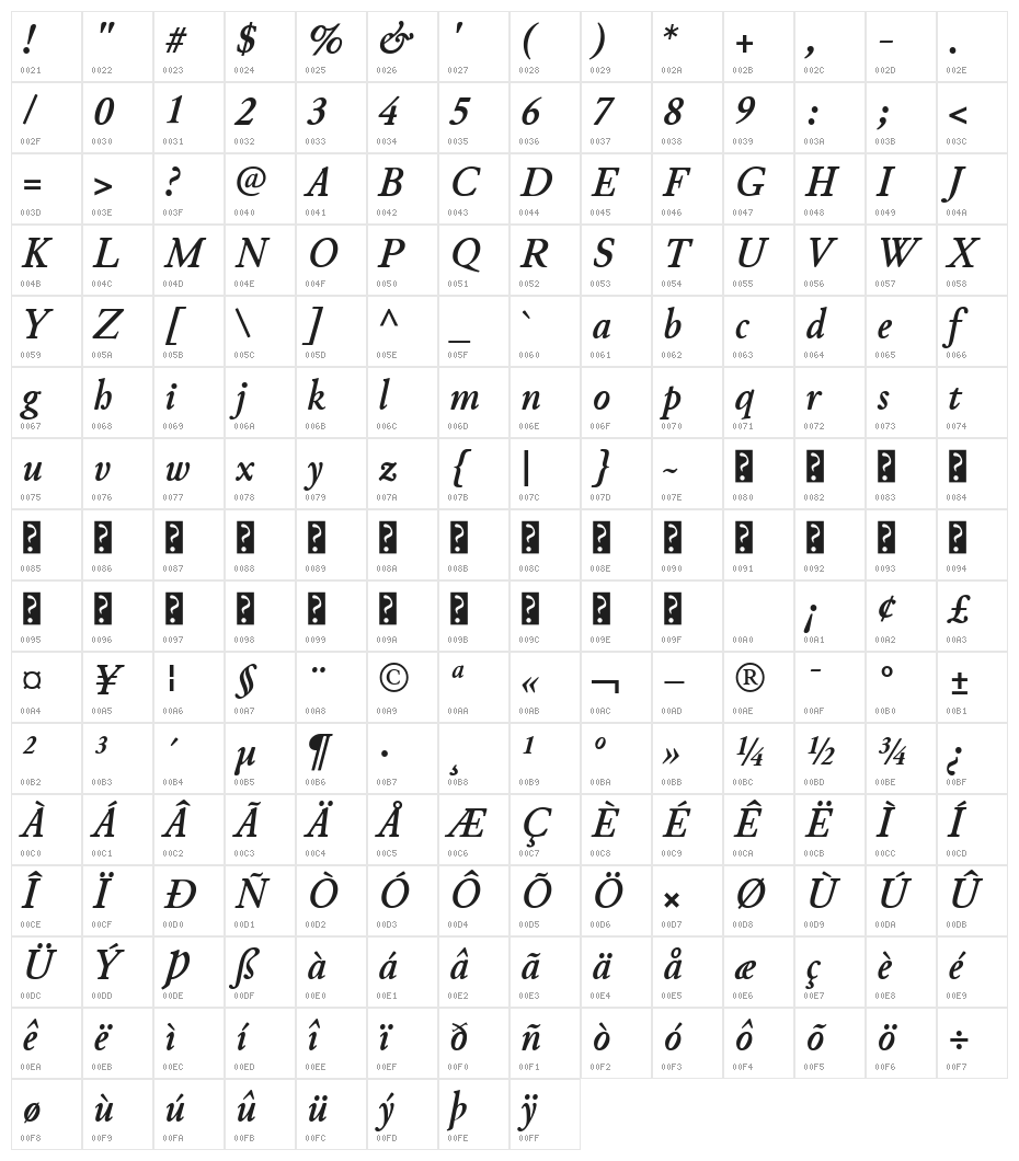 Junicode Bold Italic Character Map
