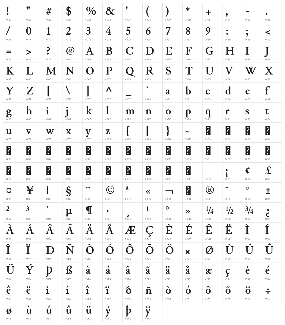 Junicode Bold Character Map