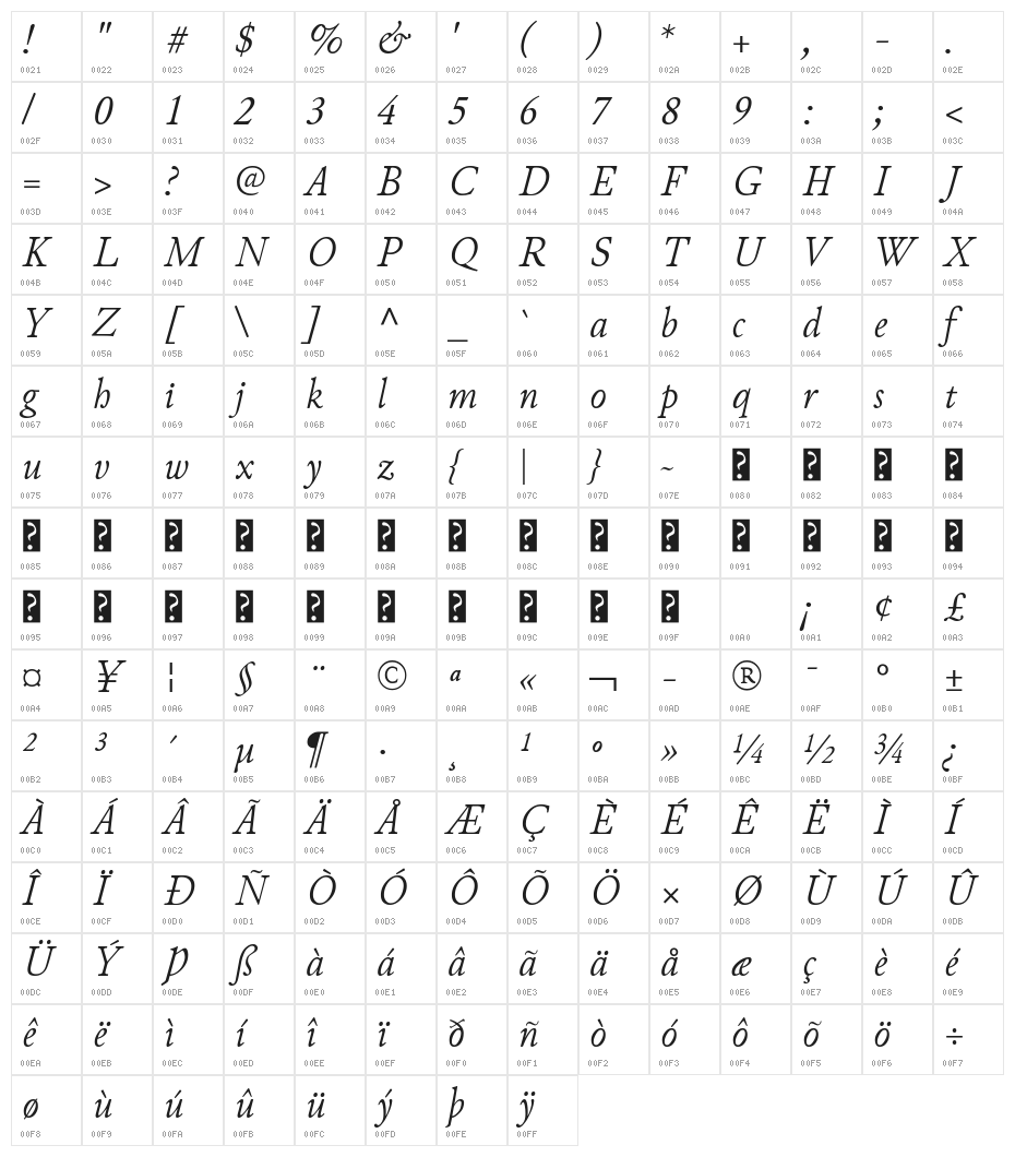 Junicode Italic Character Map