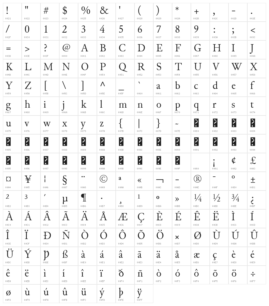 Junicode Character Map