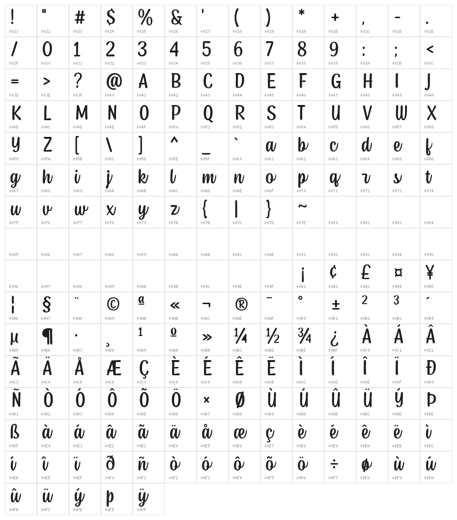 Junior Prince Regular Character Map