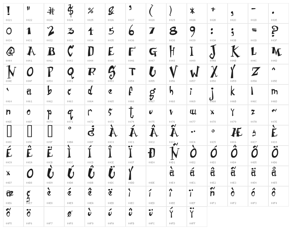 Junior & Stinky Character Map