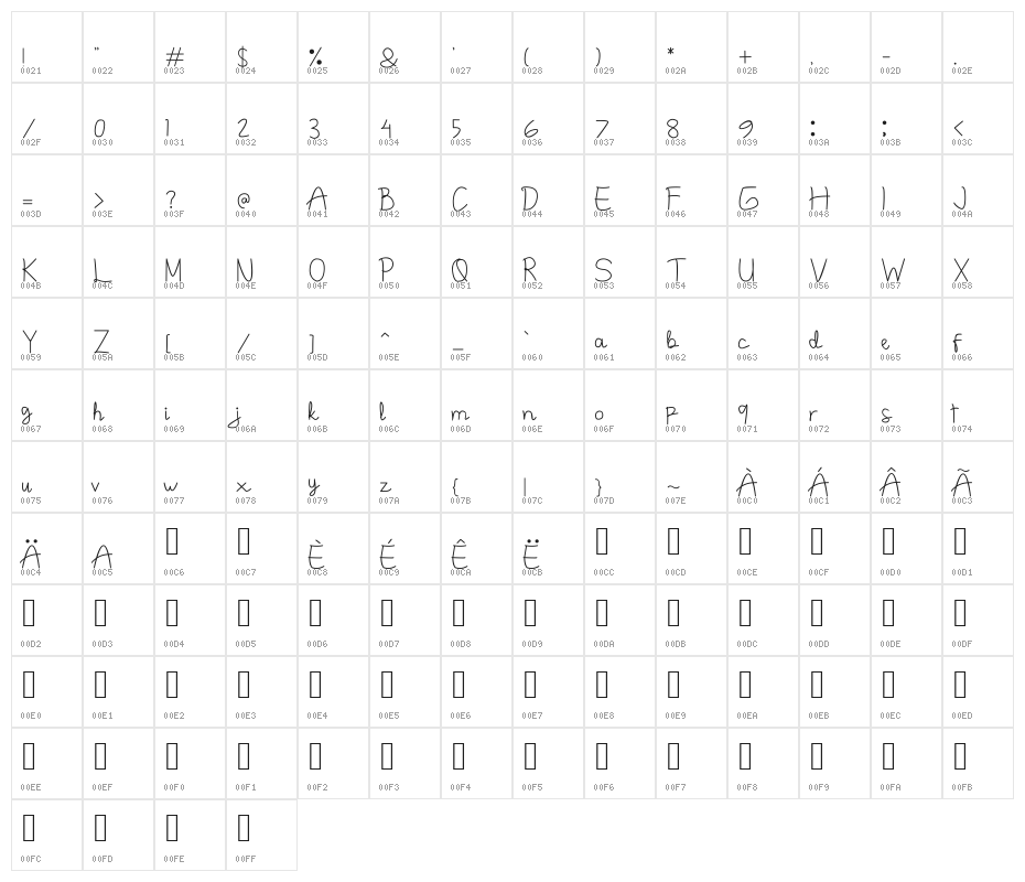 Junitta Character Map