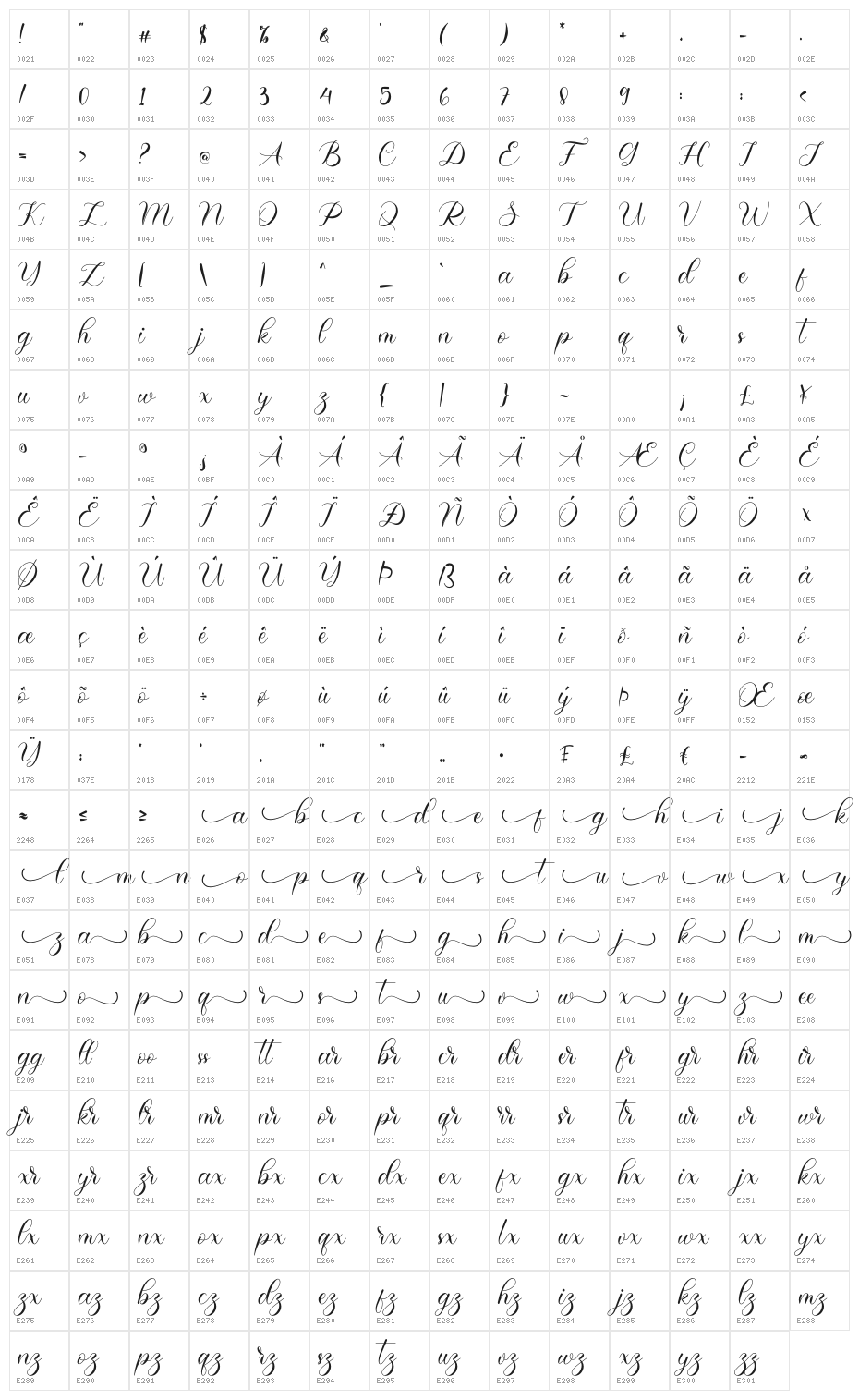 Junitta Character Map