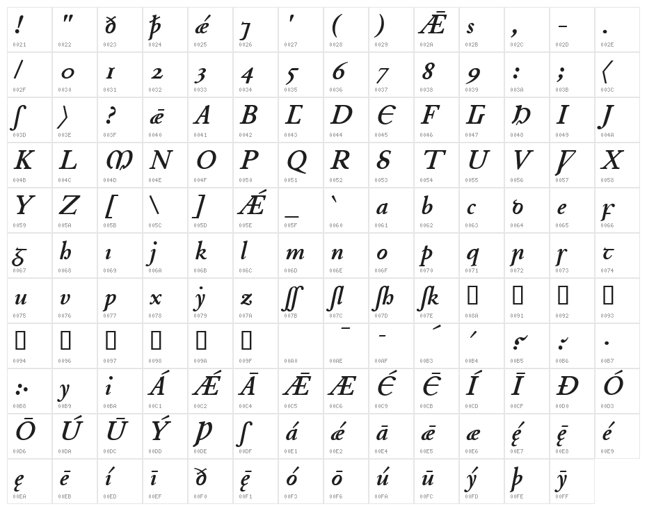 Junius BoldItalic Character Map