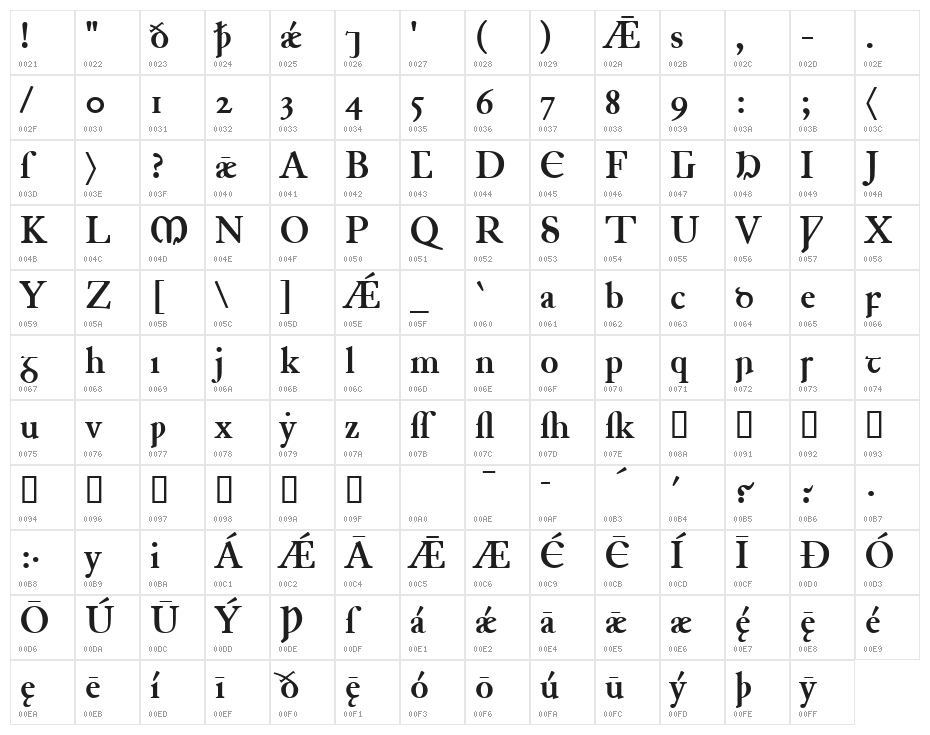 Junius Bold Character Map