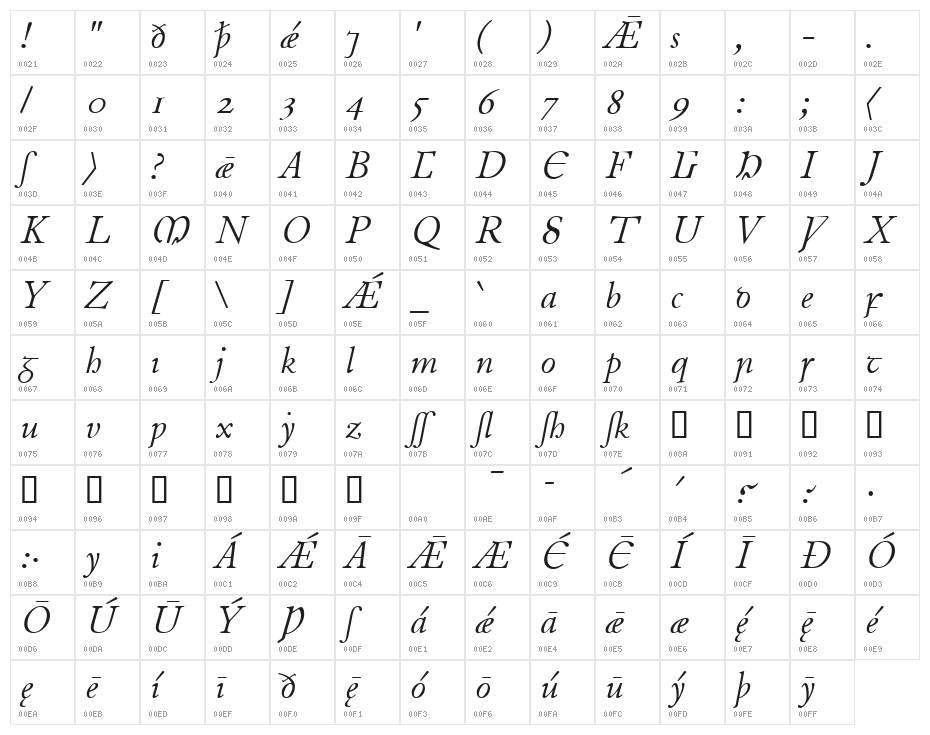Junius Italic Character Map