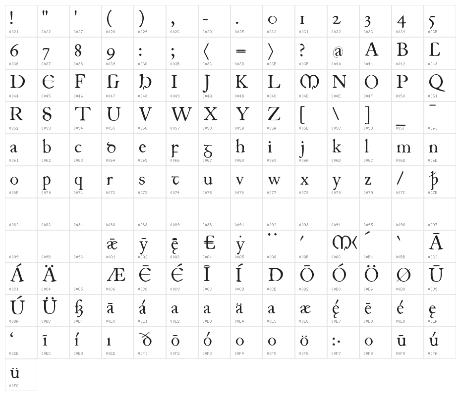 JuniusIrish Character Map