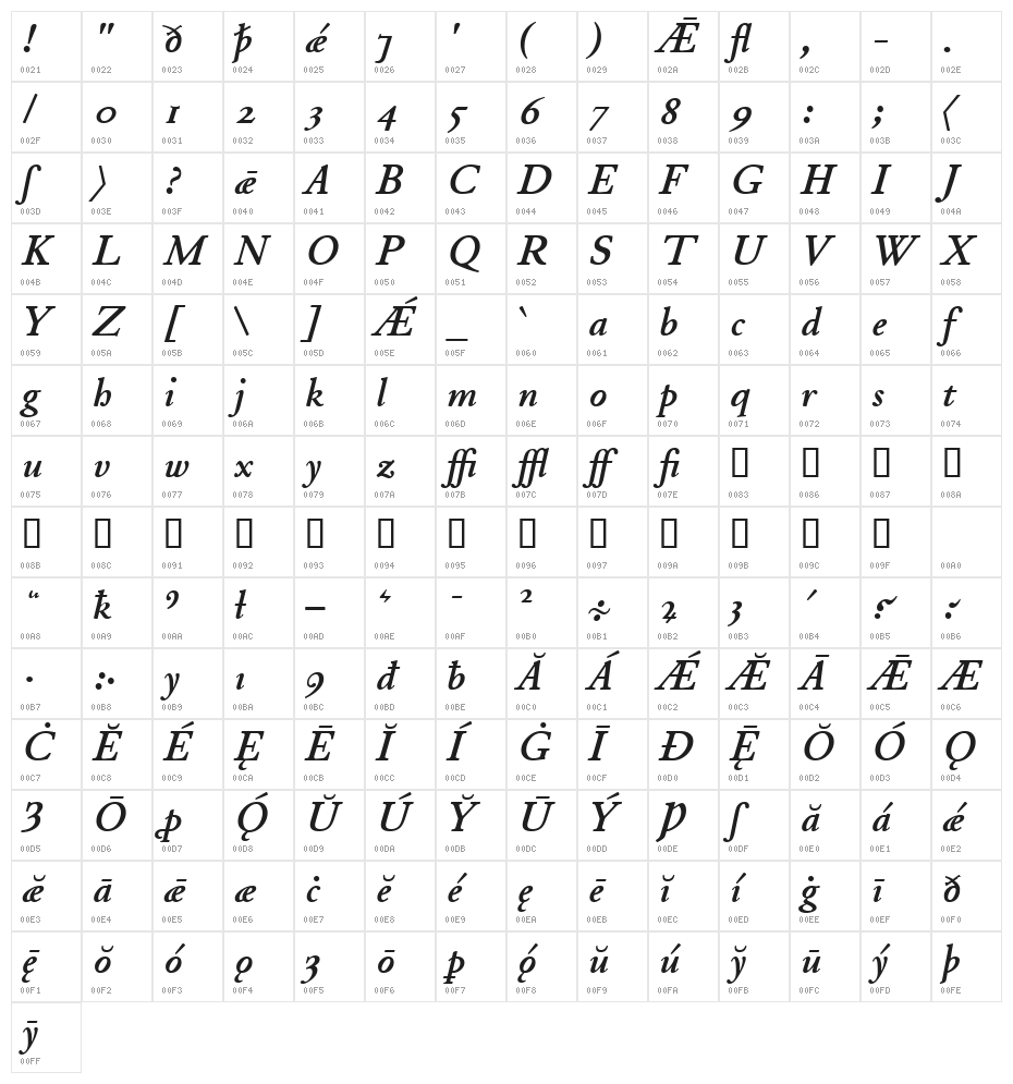 JuniusModern BoldItalic Character Map