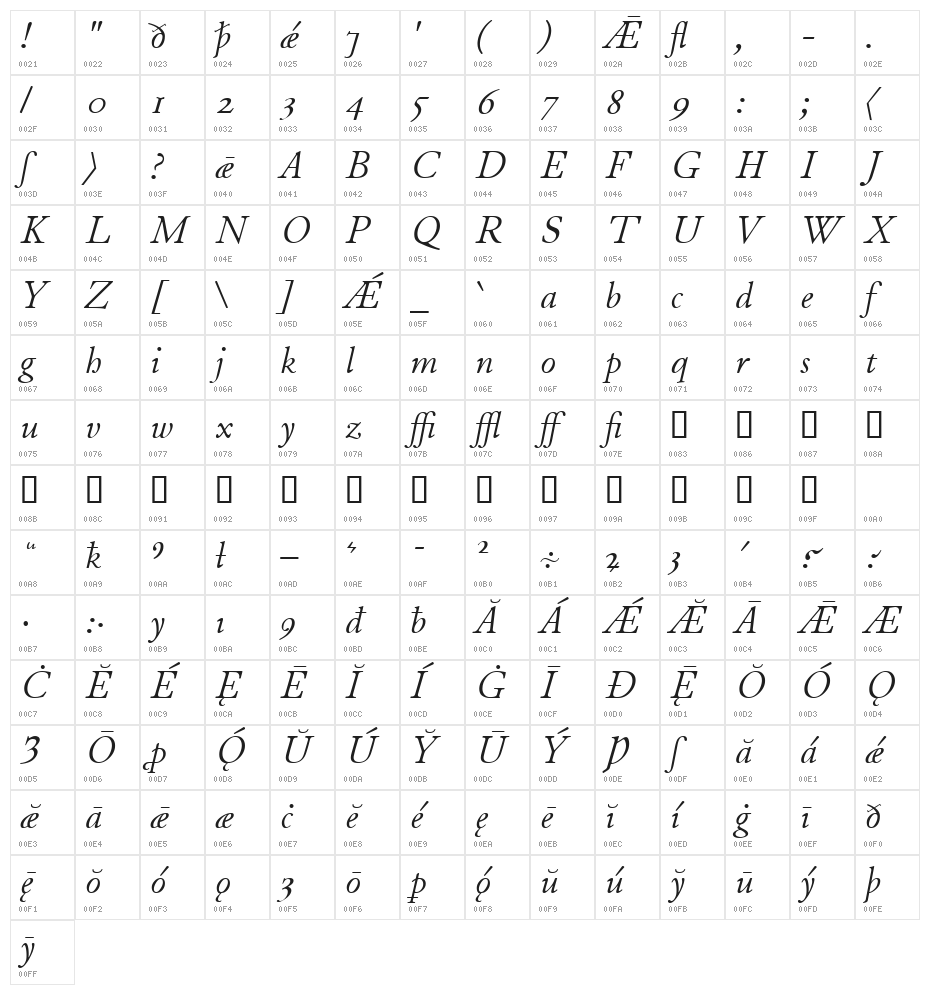 JuniusModern Italic Character Map