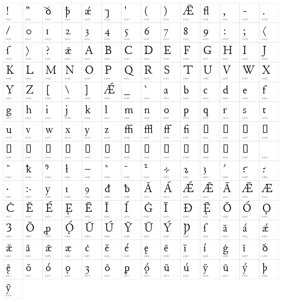 JuniusModern Character Map