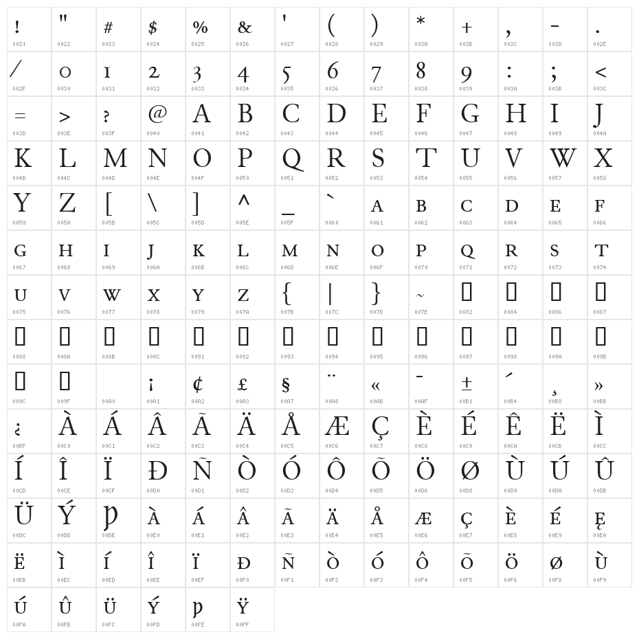 JuniusSmallCaps Character Map