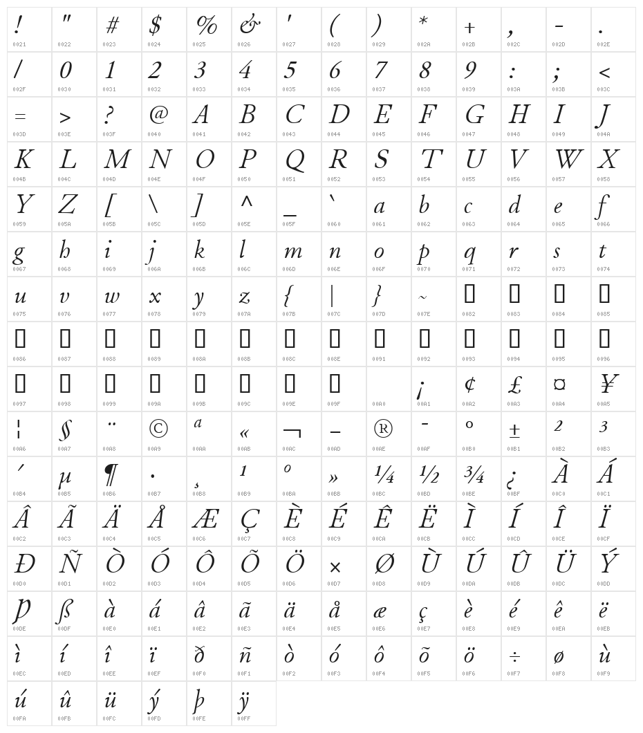 JuniusStandard Italic Character Map