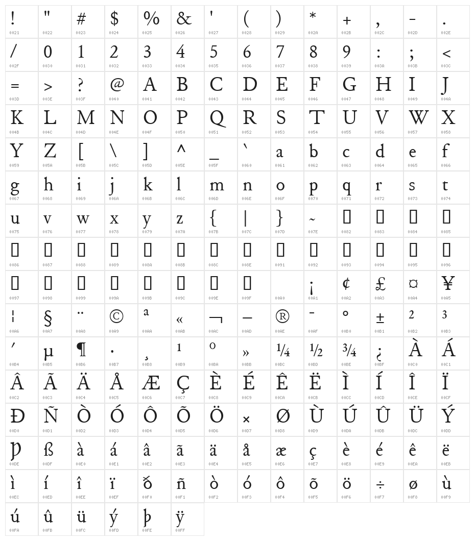 JuniusStandard Character Map