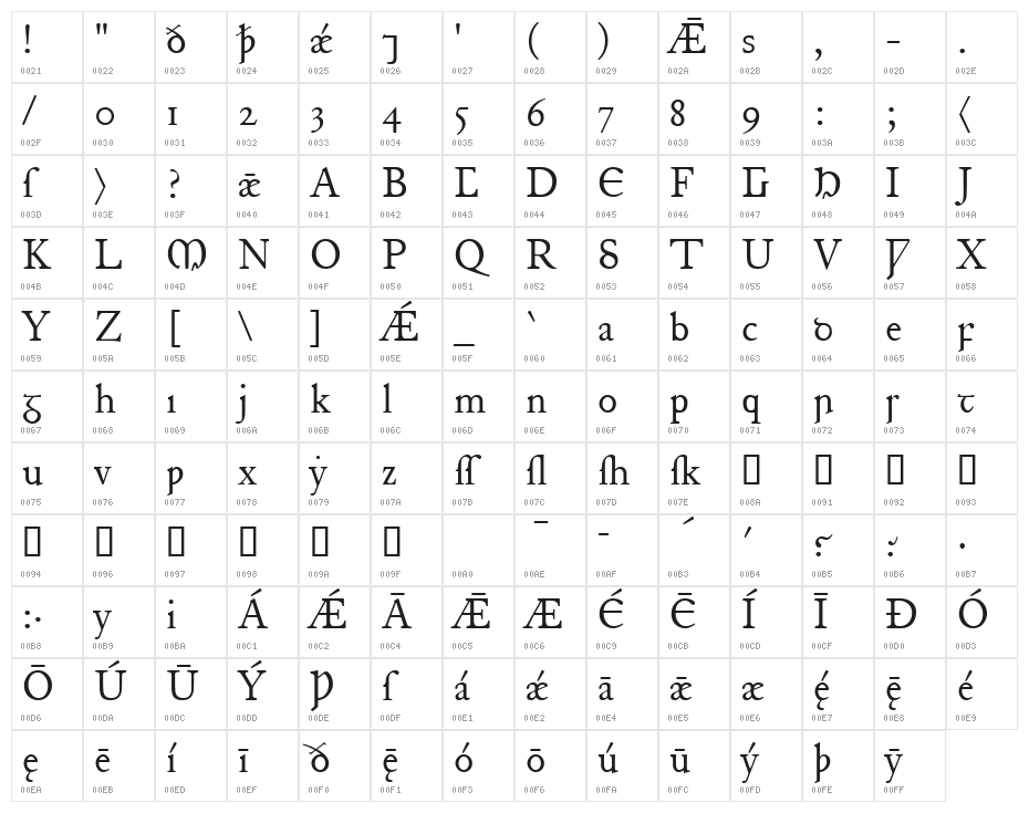 Junius Character Map