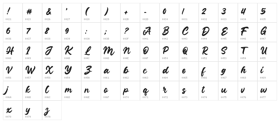 Junkies Style Regular Character Map