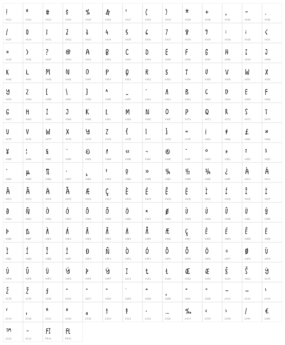 JunkyardPlushDEMO Character Map
