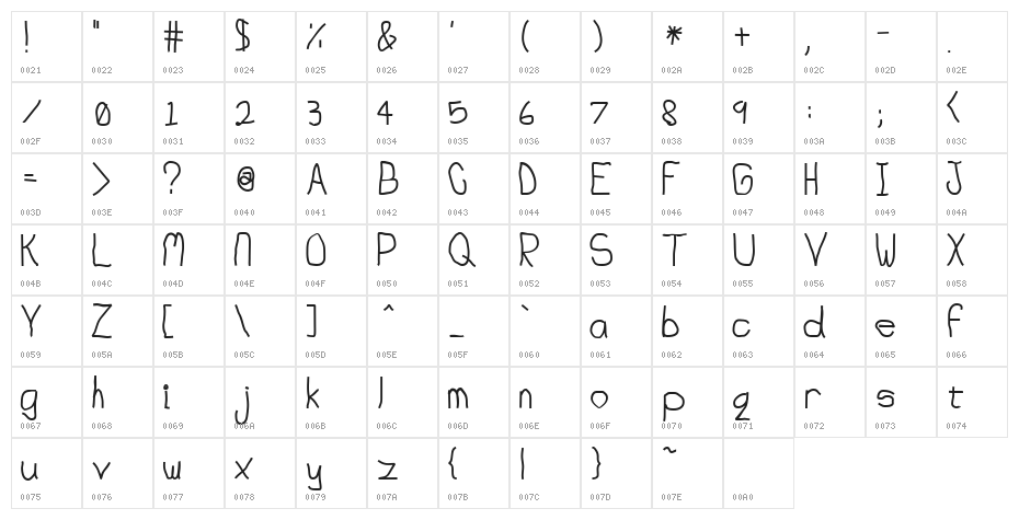 Junkyard Character Map