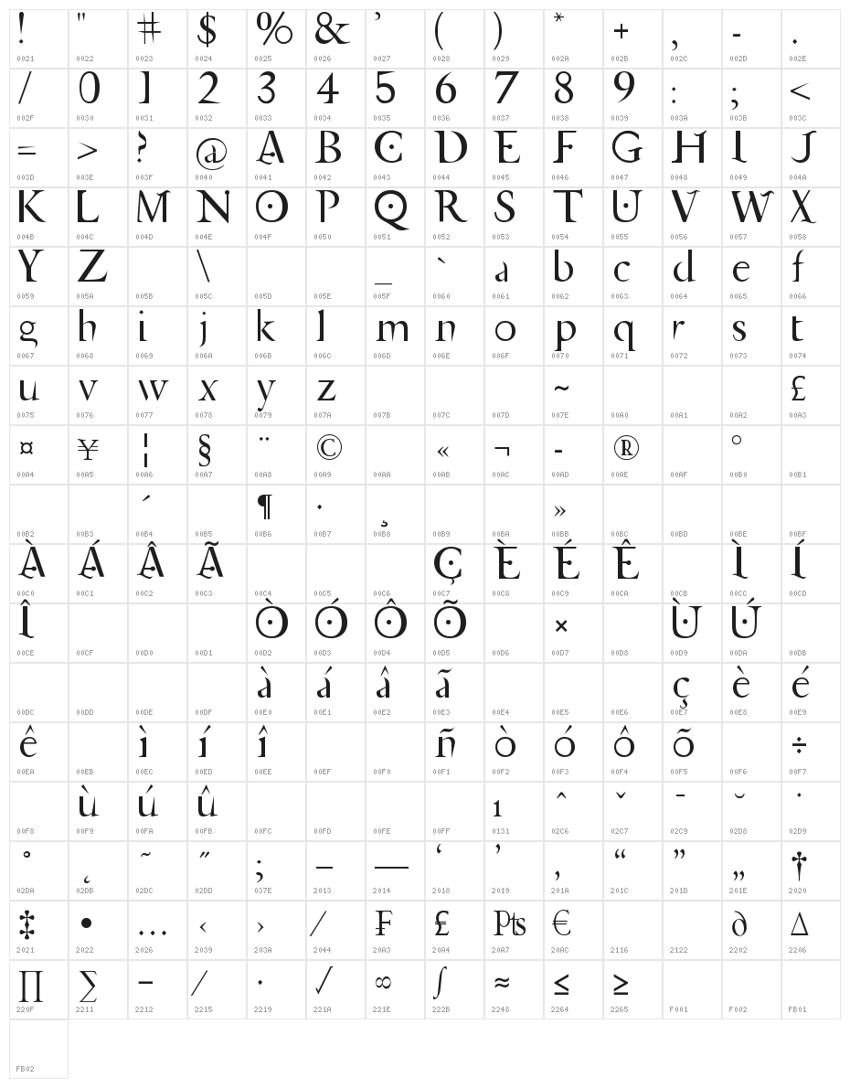 Jupiter Ascending Character Map