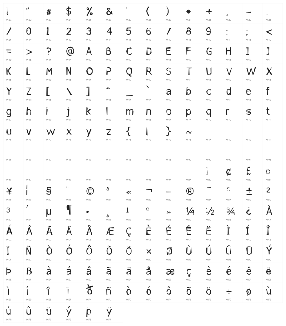 Jupiter Jellypop Character Map