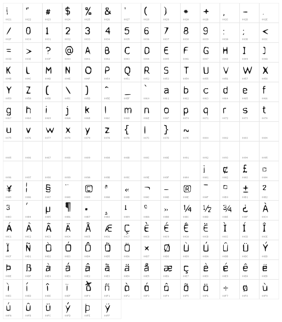Jupiter Jellyrock Character Map