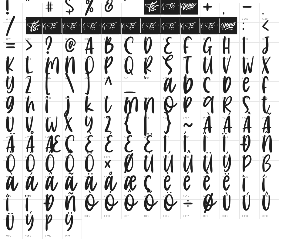 Jupiter Love Character Map