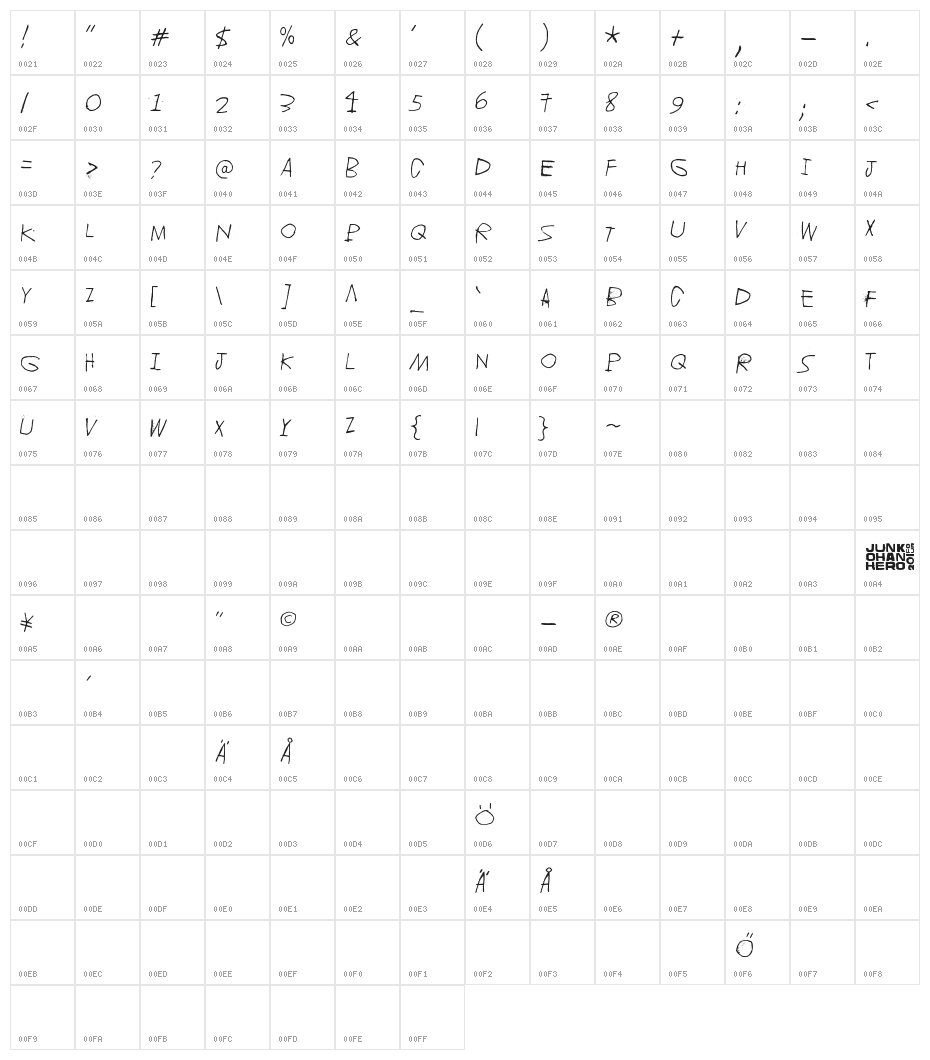 Jupiter Character Map