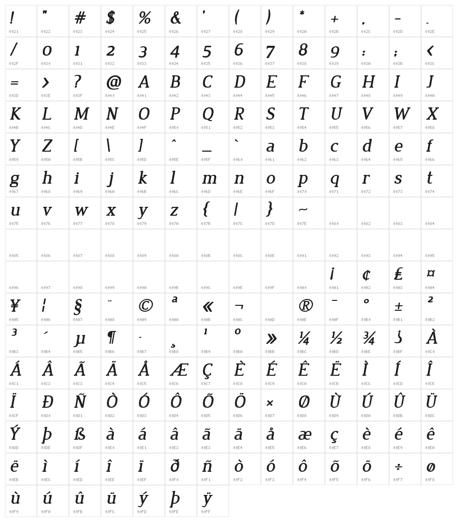 Jura Bold Italic Character Map
