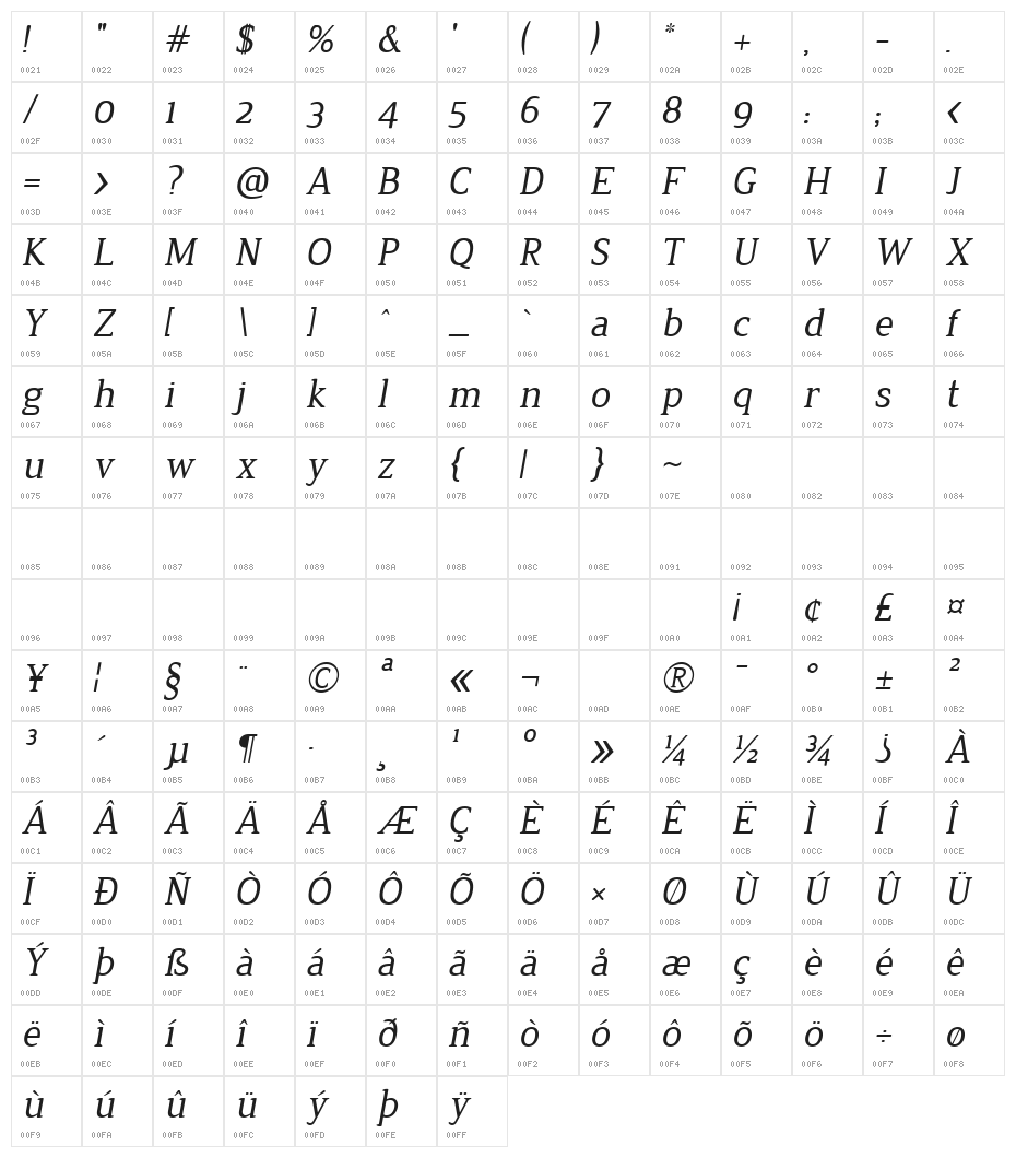 Jura Italic Character Map
