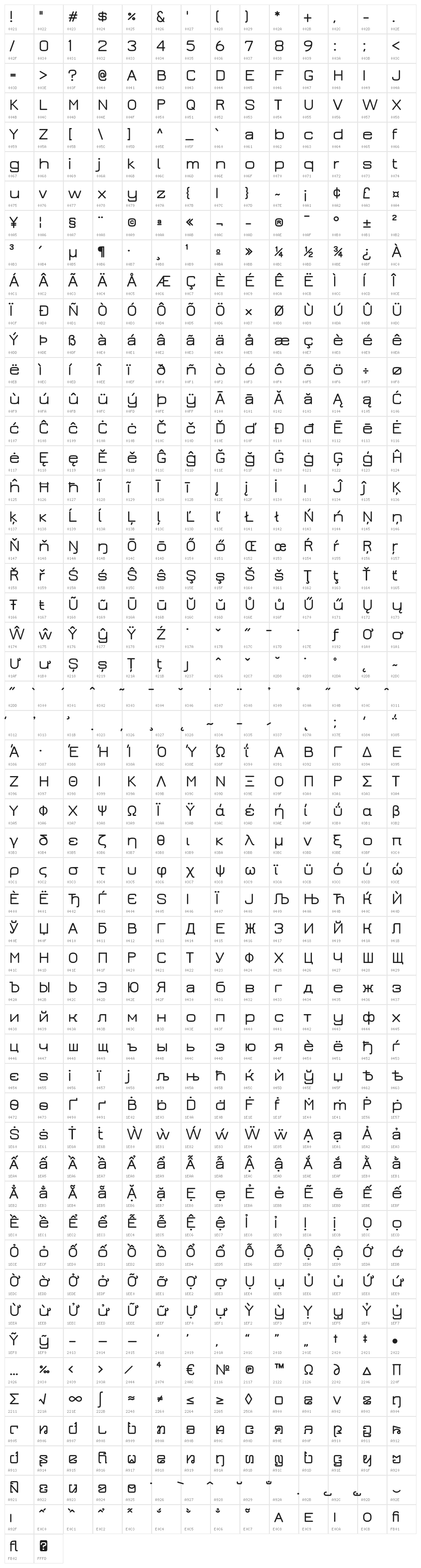 JuraDemiBold Character Map