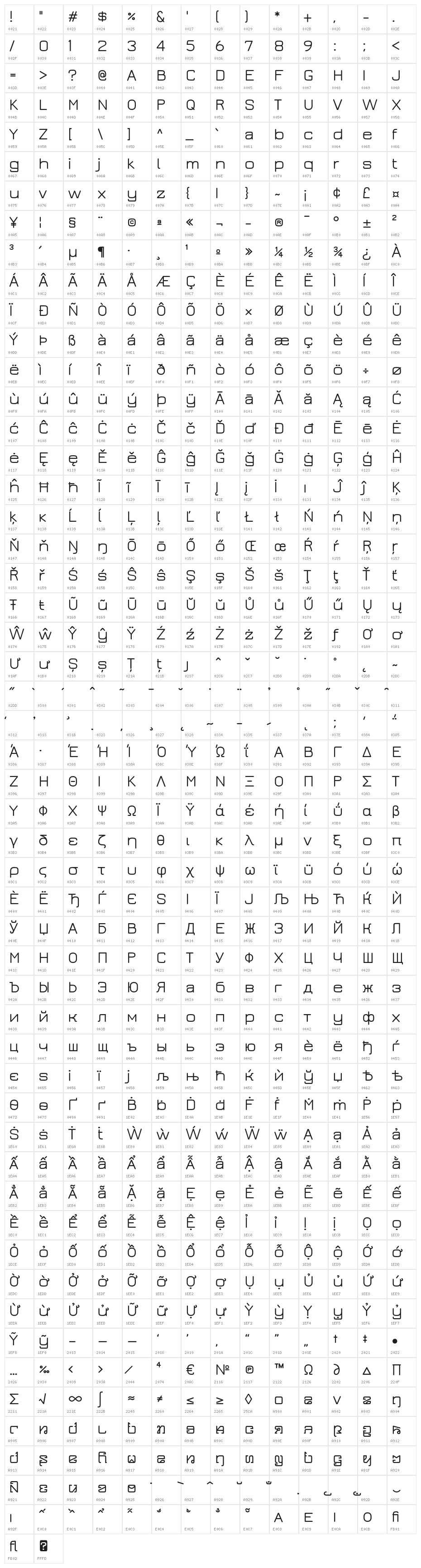 JuraMedium Character Map