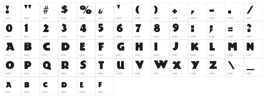 Jurassic Character Map