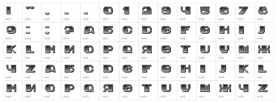 Jurij Gradient Regular Character Map