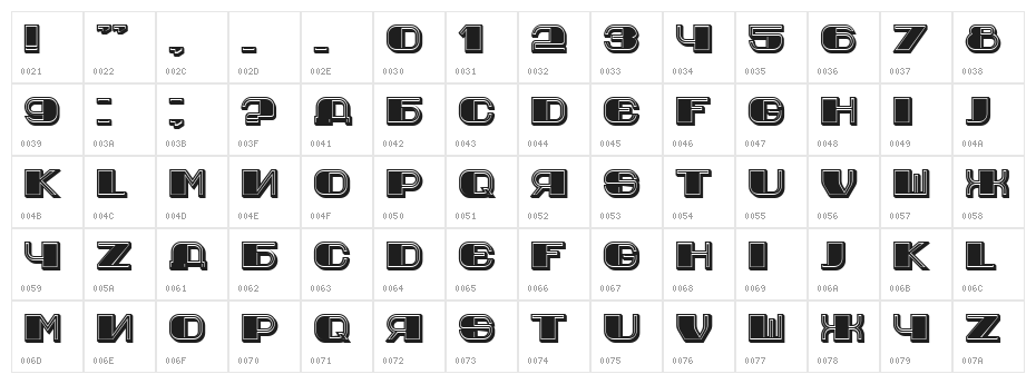 Jurij Regular Character Map