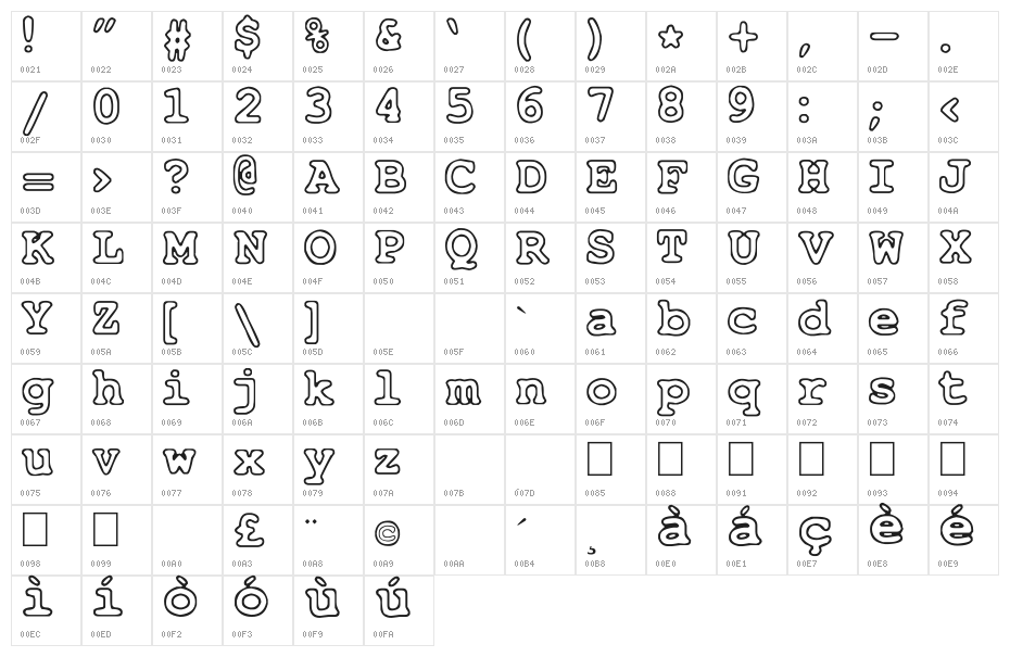 Just Another Courier Character Map