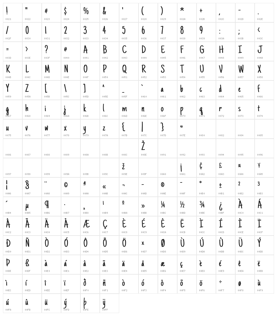 Just Another Hand Character Map