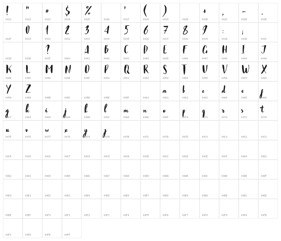 Just Believe Character Map