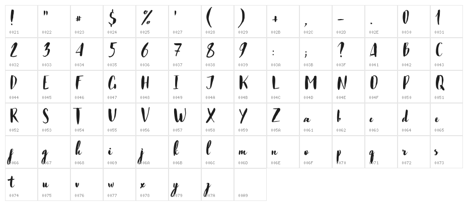 Just Believe Character Map